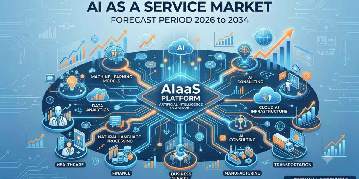 AI as a Service Market: Emerging Technologies, Trends & Future Outlook