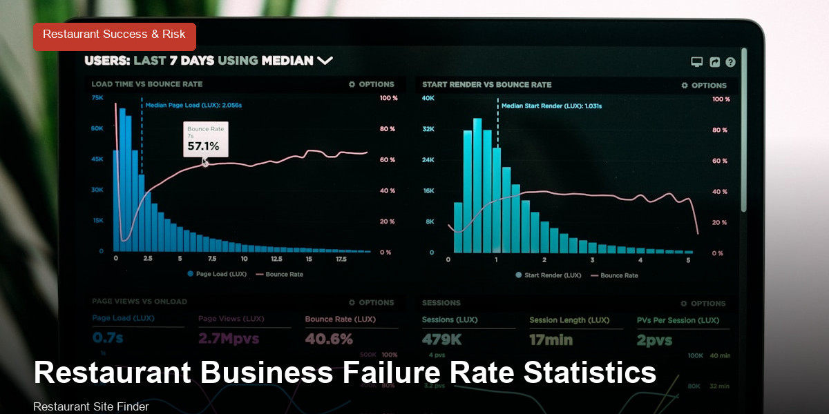 Restaurant Business Failure Rate Statistics: How to Read the Numbers Without Panic